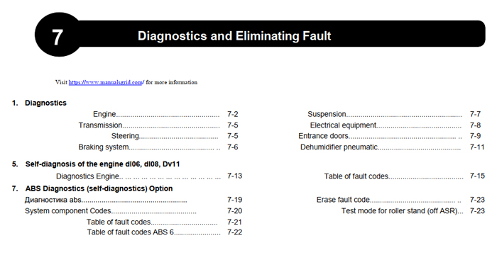 DAEWOO Ultra Novus Fault Codes