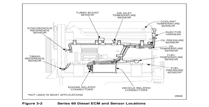 Detriot Desiel s60 Sensors Manual Pdf