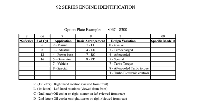 Detroit Diesel Spare Parts Catalog