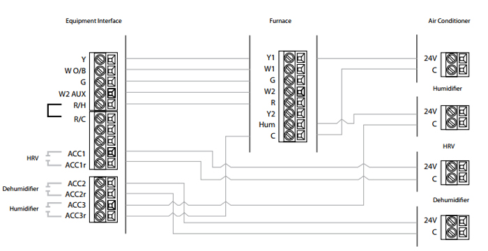 Ecobee EMS Installation guide