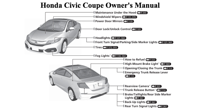 Honda Civic Owner's Manual