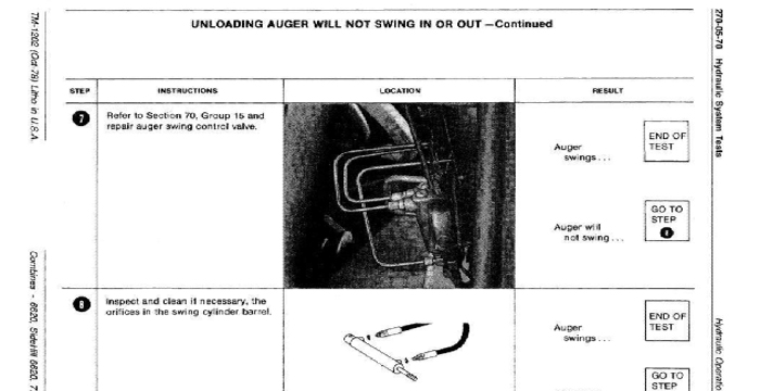 John Deere Sidehill 6620 Hydraulic System Test