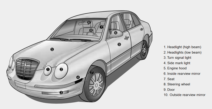 KIA Amanti 2004 - 2009 Owner's Manuals