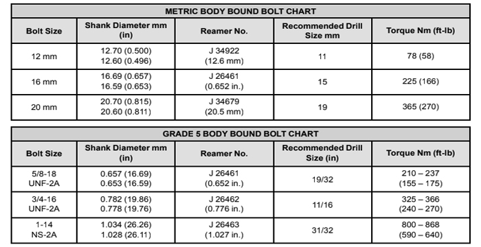 Mack Truck Frame Service Manual PDF