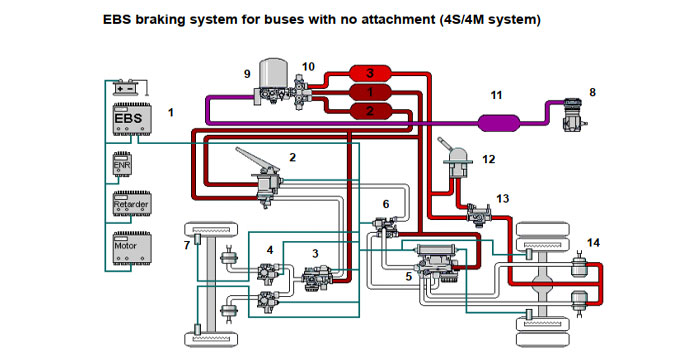 Mercedes-Benz Actros ABS EBS Wiring Diagrams