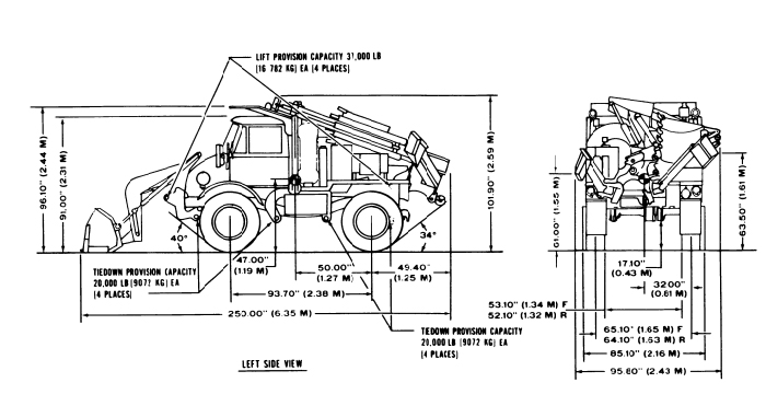 Unimog SMALL EMPLACEMENT EXCAVATOR manual