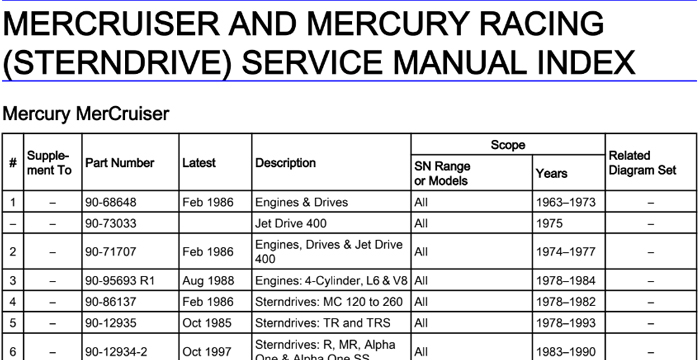 Mercruiser and Mercury Racing Sterndrive Service Manual INDEX