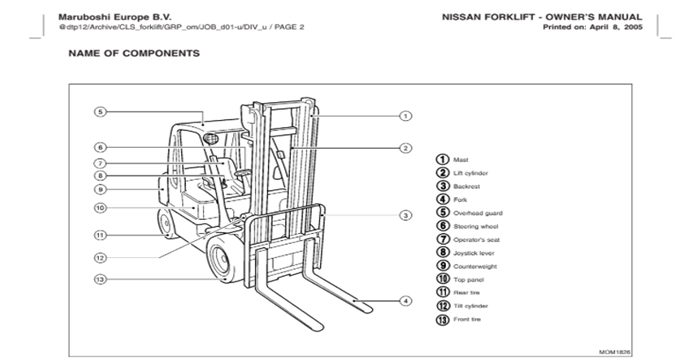 Nissan Forklift Owner’s Manual
