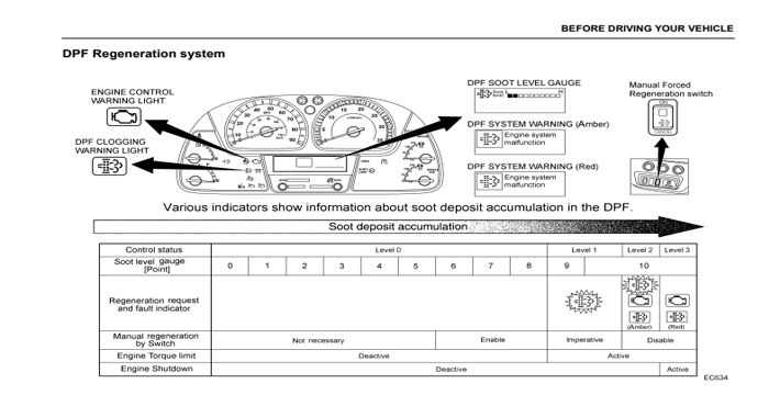 Nissan UD Trucks 2011-2013 Owners Manual