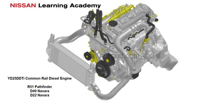 Nissan YD25DDTi Common Rail Diesel Engine training manual
