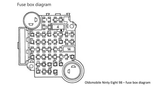 1977 – 1985 Oldsmobile Ninty Eight 98 fuse box diagram