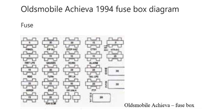 1994 Oldsmobile Achieva fuse box diagram
