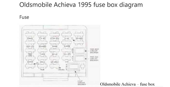1995 Oldsmobile Achieva fuse box diagram