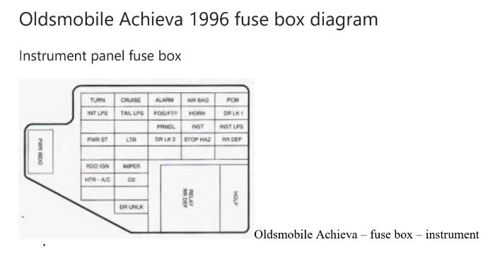1996 Oldsmobile Achieva fuse box diagram