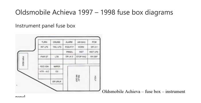 1997, 1998 Oldsmobile Achieva fuse box diagrams