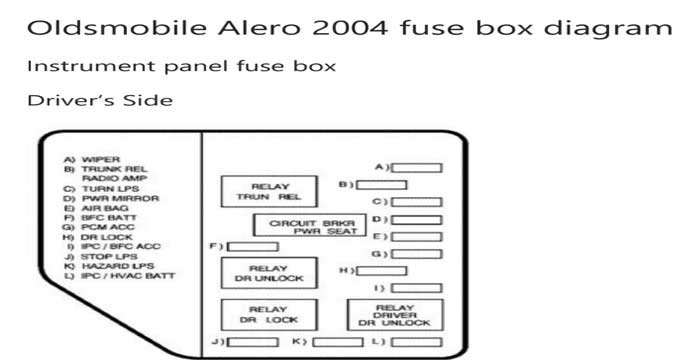 2004 Oldsmobile Alero fuse box diagrams
