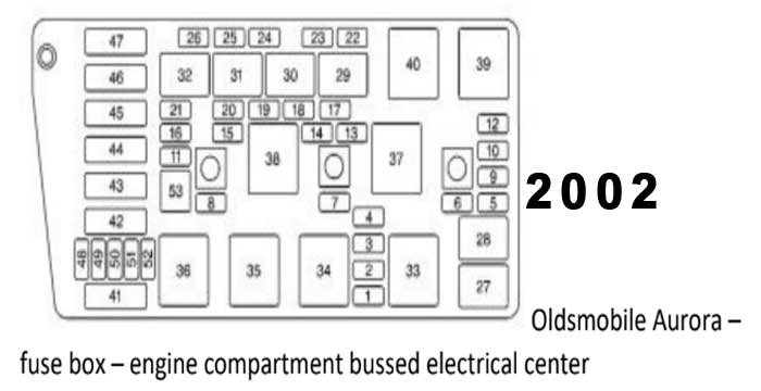 2002 Oldsmobile Aurora fuse box diagram