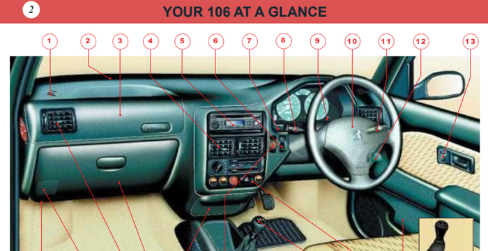 Peugeot 106 Owners Manual