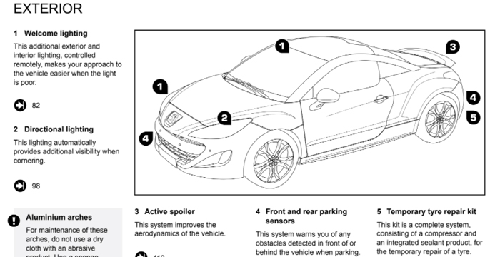 Peugeot RCZ Dag Owners Manual