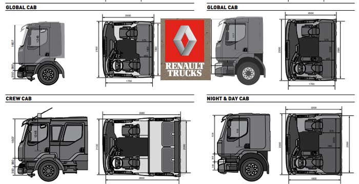 Renault Trucks Manuals PDF