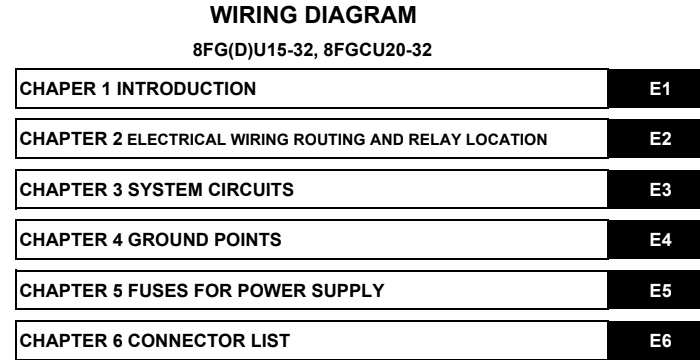 Toyota Forklift 8FGCU15, 18, SU20 Wiring Diagram